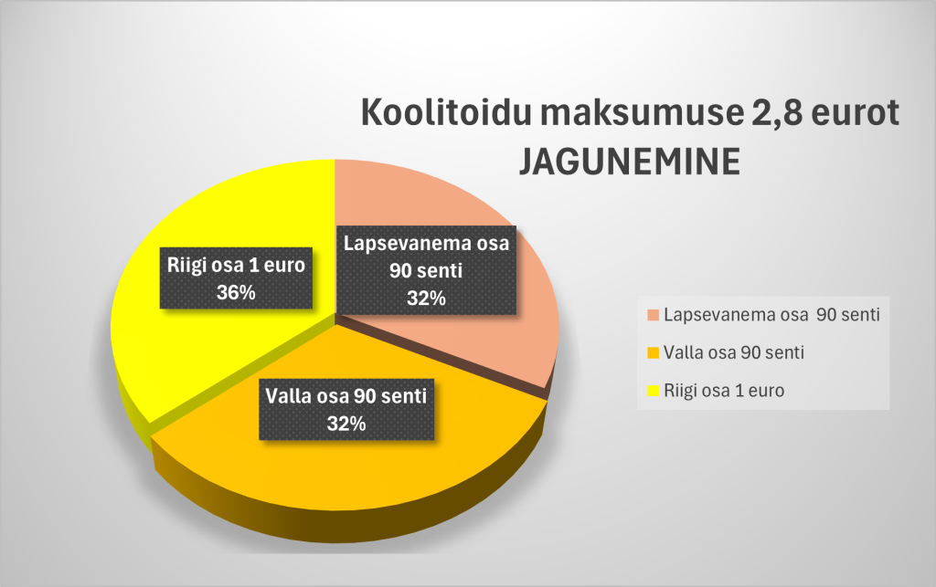 20240312_koolitoidu_jagunemine_V1.png